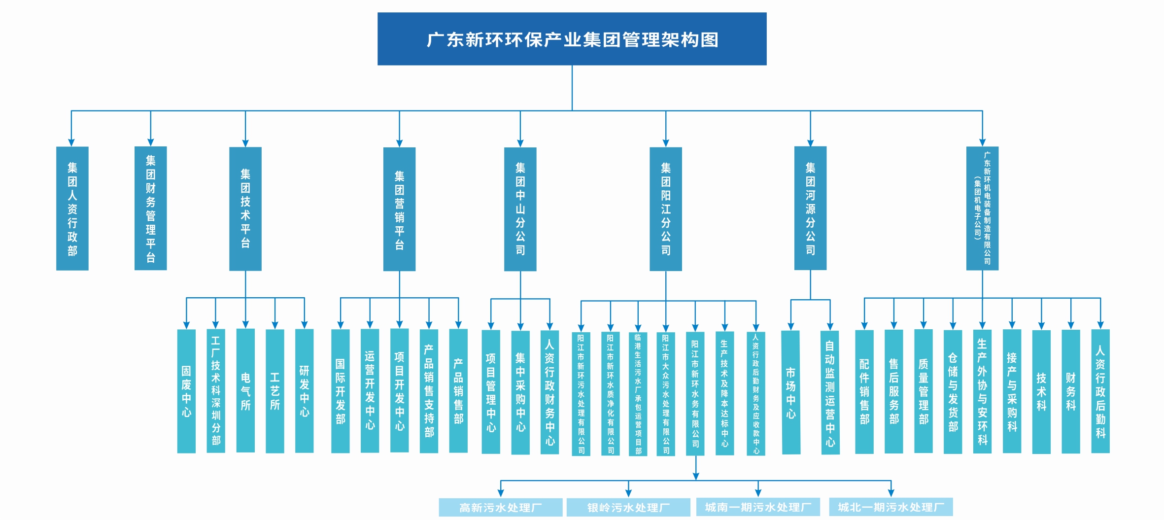 新(xīn)環2024組織架構圖A.jpg